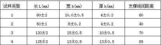 H-S807B數(shù)顯簡支梁沖擊試驗(yàn)機(jī)